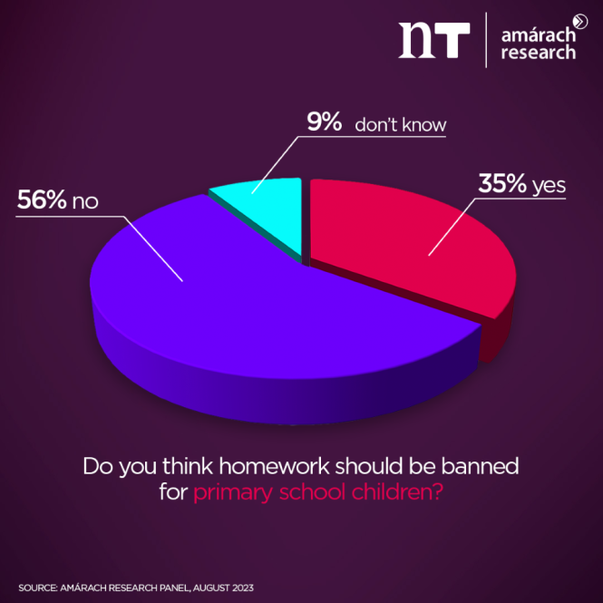 homework should be banned uk