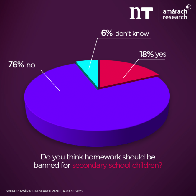 homework should be banned uk