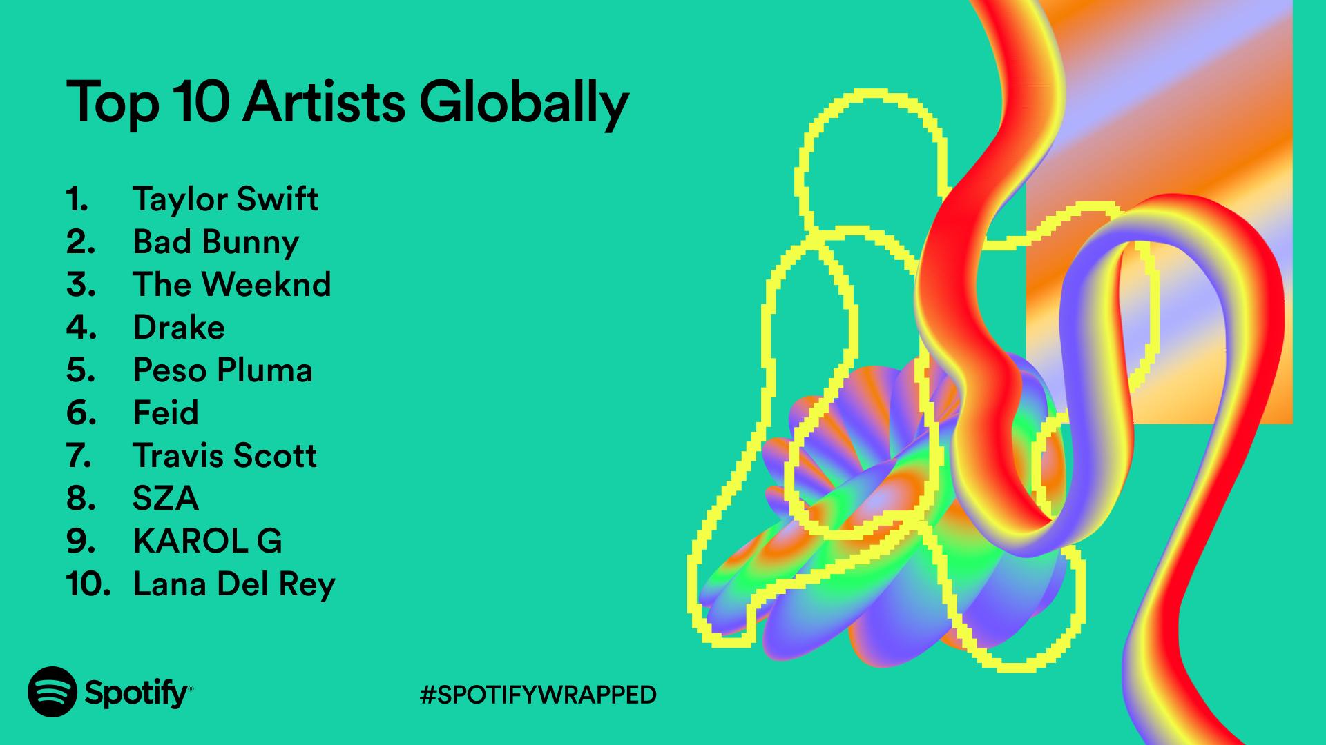 Spotify most listened to artist