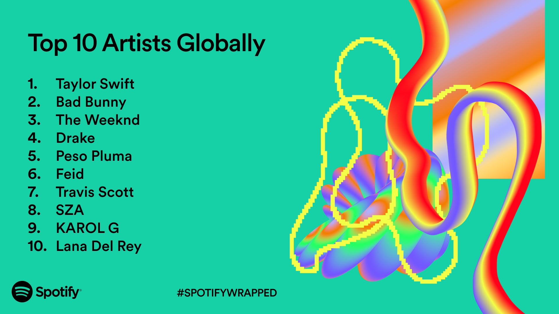 Most Streamed Artist 2025 Uk