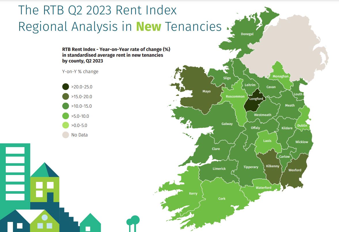 Year-on-year change in rents paid in new tenancies for Q2 2023.