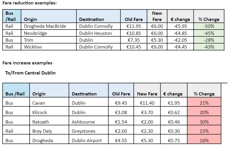 An example of the new fare structures. 