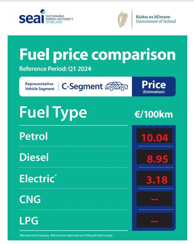 An example of the new price comparison poster.