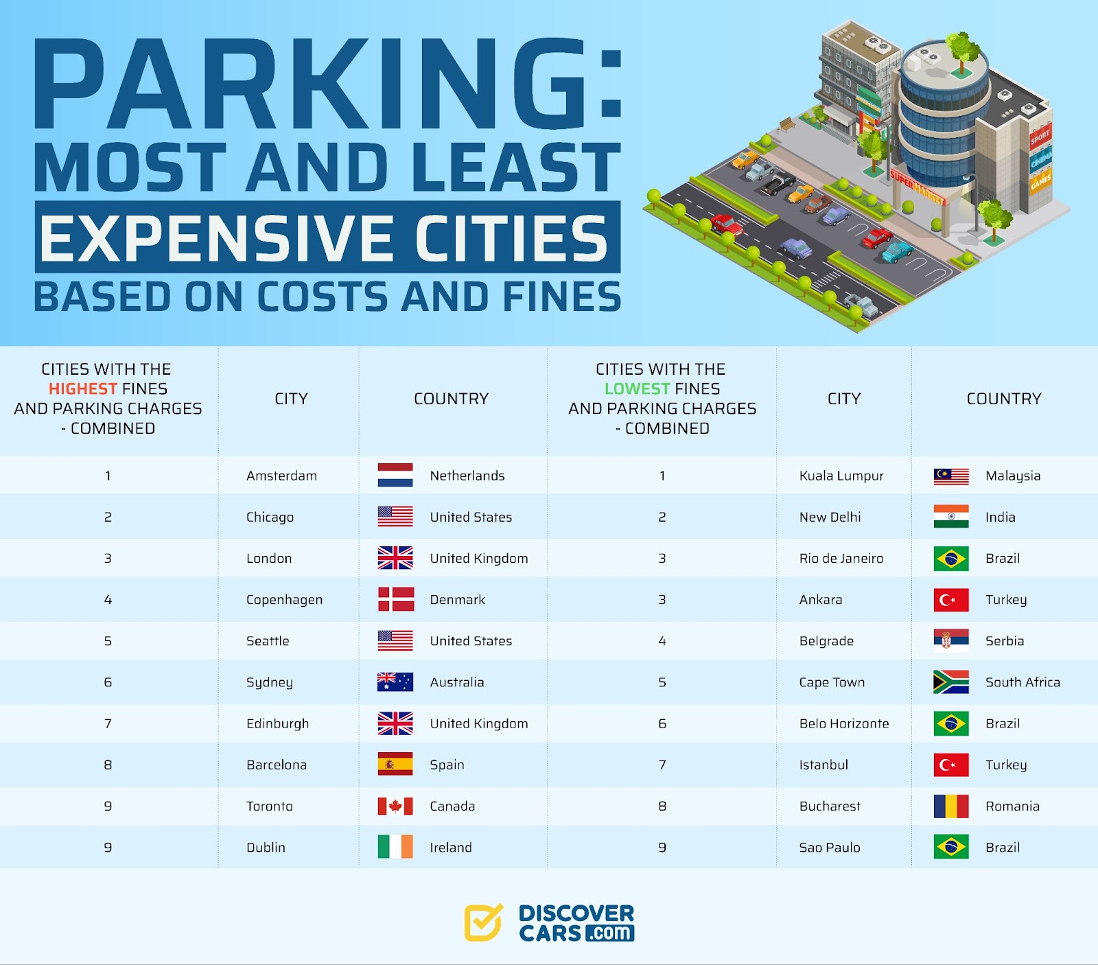 car parking charges chart