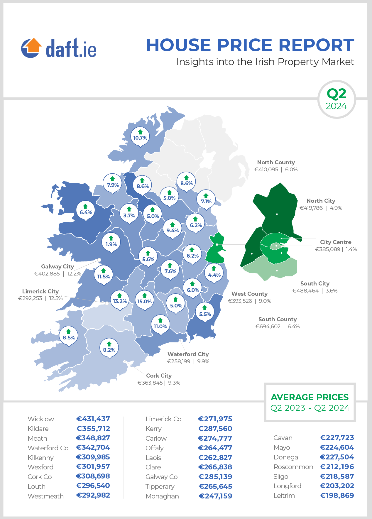 Daft.ie House Price Report