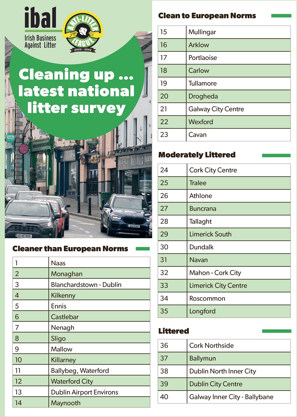 IBAL Litter Survey results