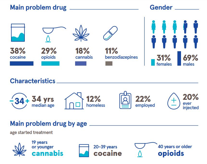 HRB drug treatment graphic 