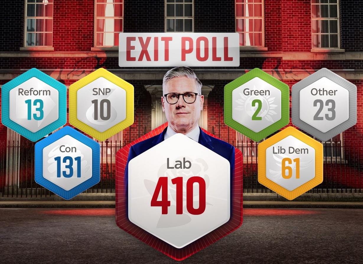 British general election exit poll poll by Ipsos UK for Sky News/BBC/ITV News