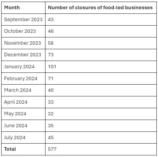 RAI closures