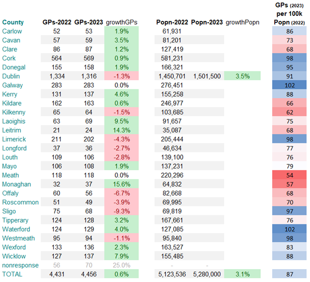 GP data by county 