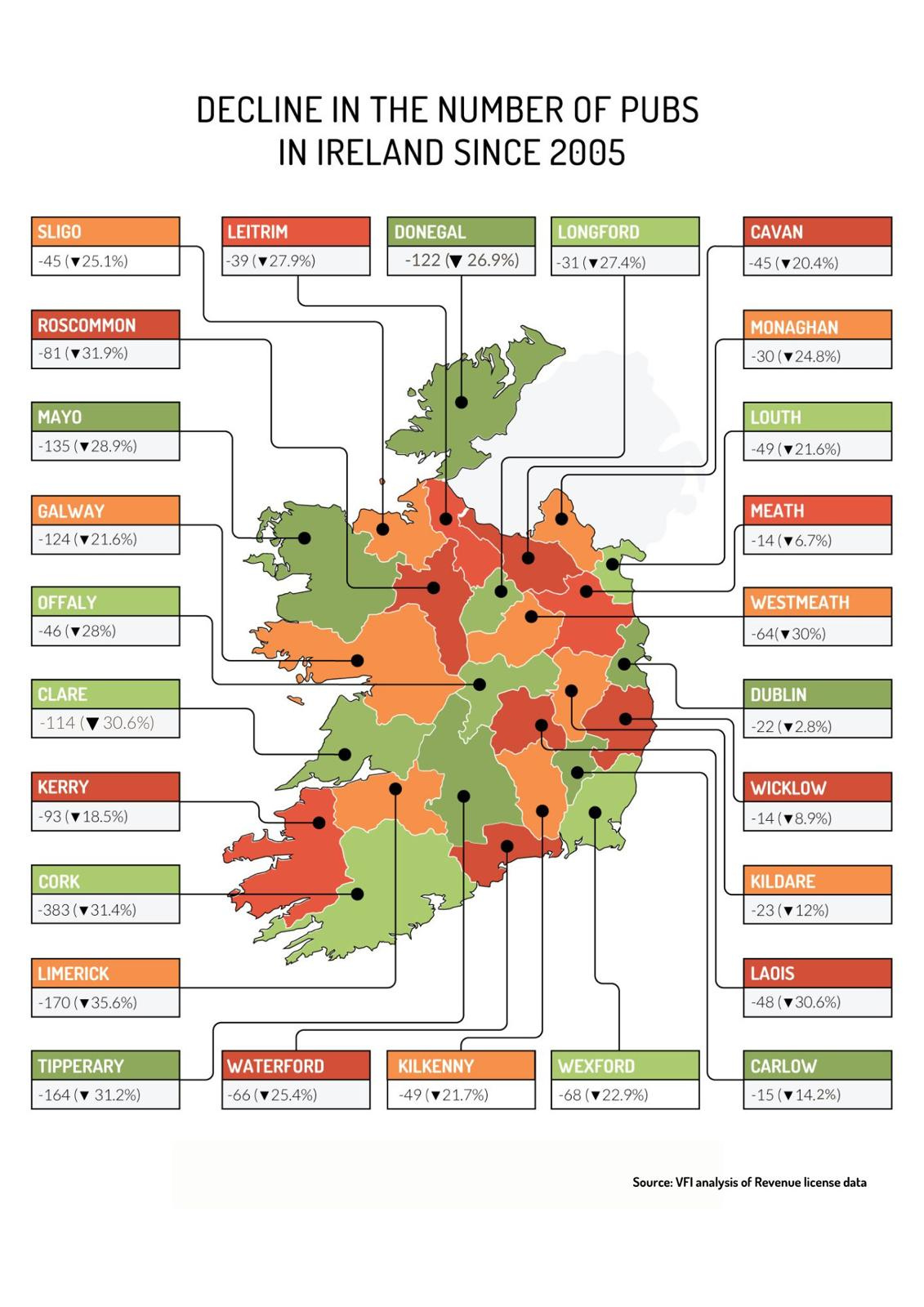 Irish pub closures since 2005. 