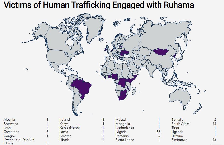 Victims of human trafficking who engaged with Ruhama last year