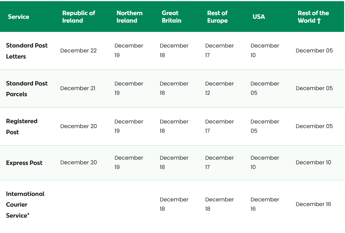 An Post final dates to send Christmas mail 2024. 