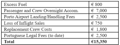 Ryanair's breakdown of the cost of damages caused by the disruptive passenger on a Dublin - Lanzarote flight on 10th Apr 2024.